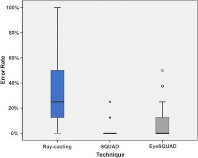 Efficient and Accurate Object 3D Selection With Eye Tracking-Based Progressive Refinement